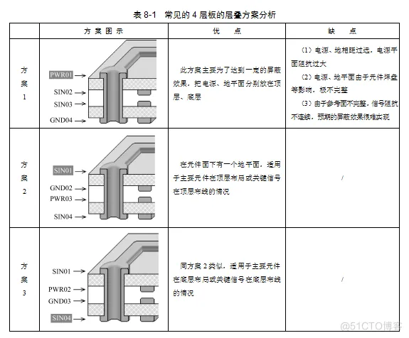 若能搞定叠层，你的PCB设计也可以很高级_线密度_06